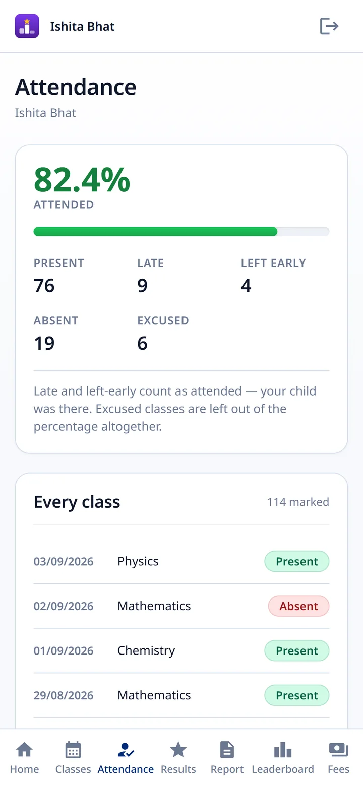 A parent's phone showing their child's attendance, class by class.