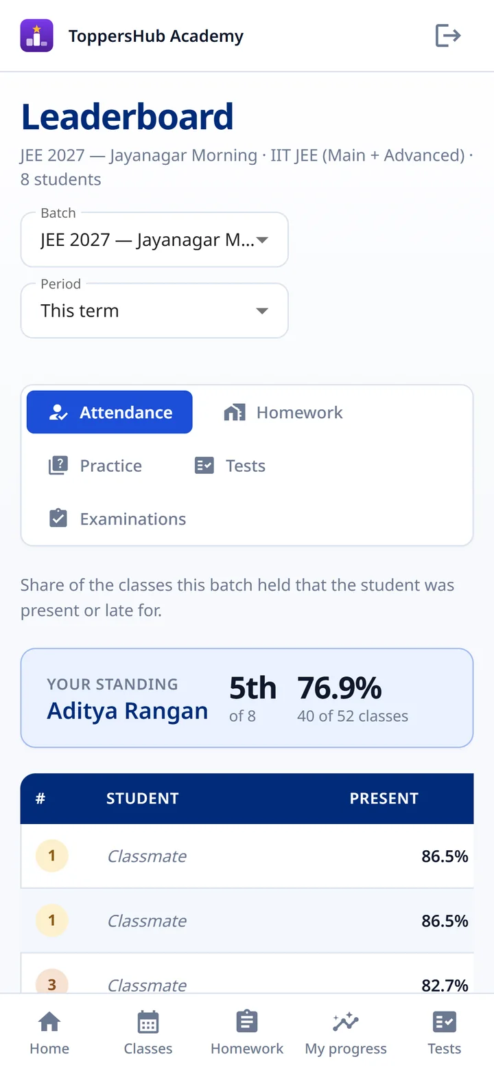 A student's phone showing their standing in the batch leaderboard.
